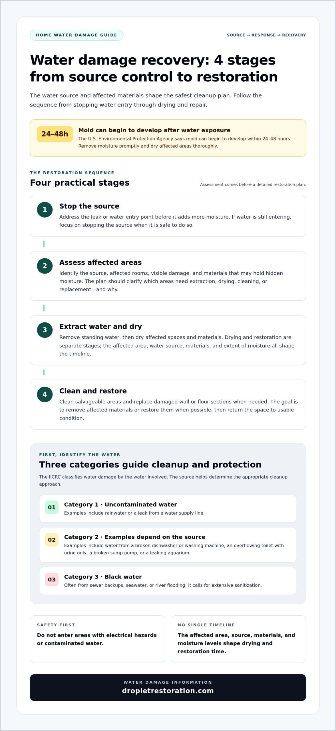 Water Damage Recovery for Homeowners: Insurance, Cleanup and Mold Prevention